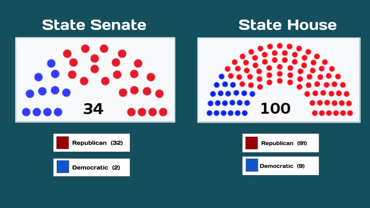 WV Legislature